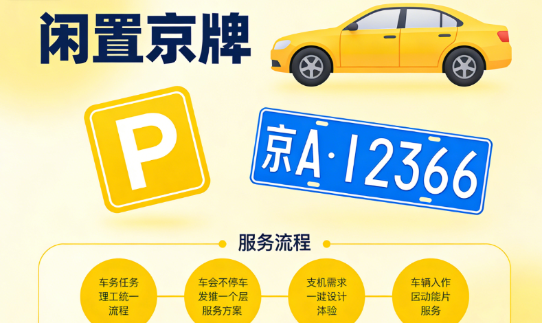 租用北京牌照车多少钱 租用北京牌照车多少钱