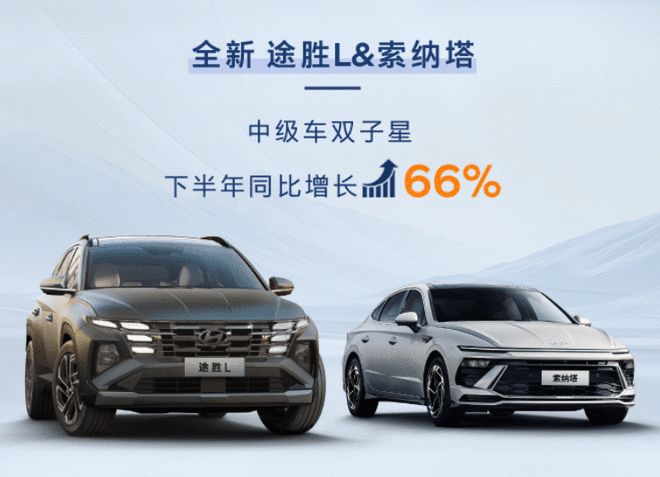 21万辆逆势增长 北京现代以本土深耕解锁合资转型新路径