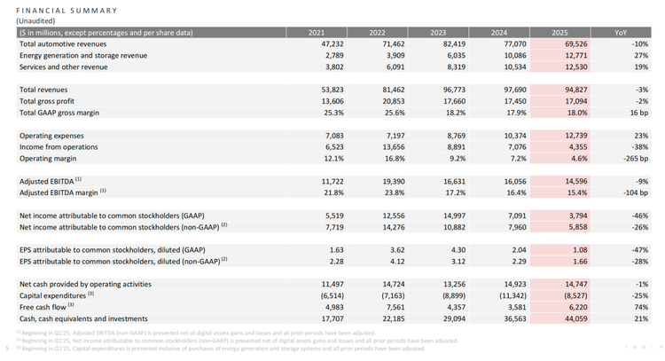 2026豪掷200亿美金，特斯拉谋转型：马斯克称最大对手来自中国？