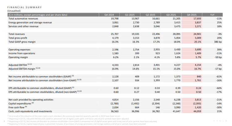 2026豪掷200亿美金，特斯拉谋转型：马斯克称最大对手来自中国？